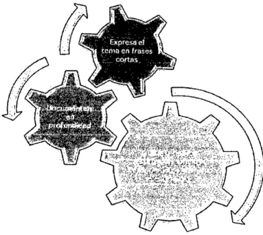 Figura 5: Proceso de búsqueda. 