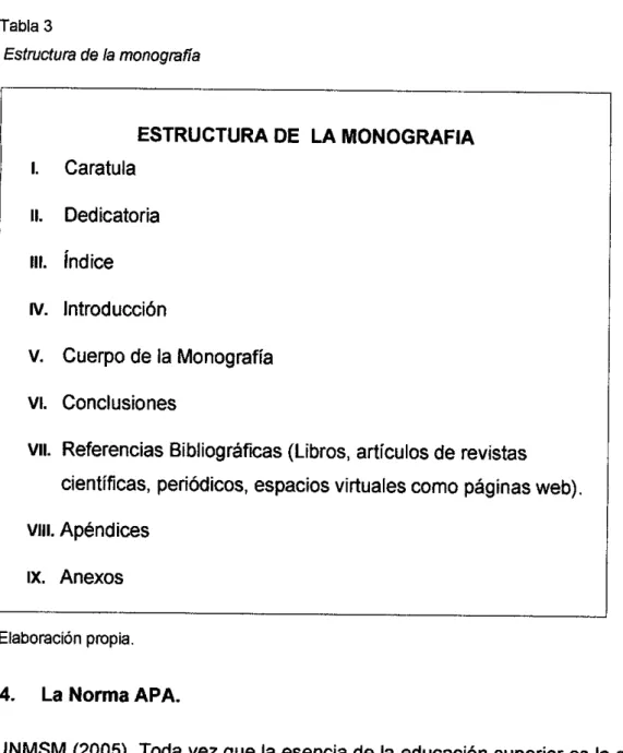 Tabla 3  Estructura de la monografía  ESTRUCTURA DE LA MONOGRAFIA  1.  Caratula  Dedicatoria  iii