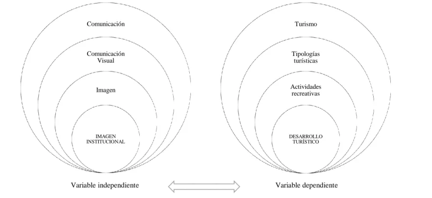 Gráfico 2. Red de inclusiones conceptuales - Superordinación de variables 