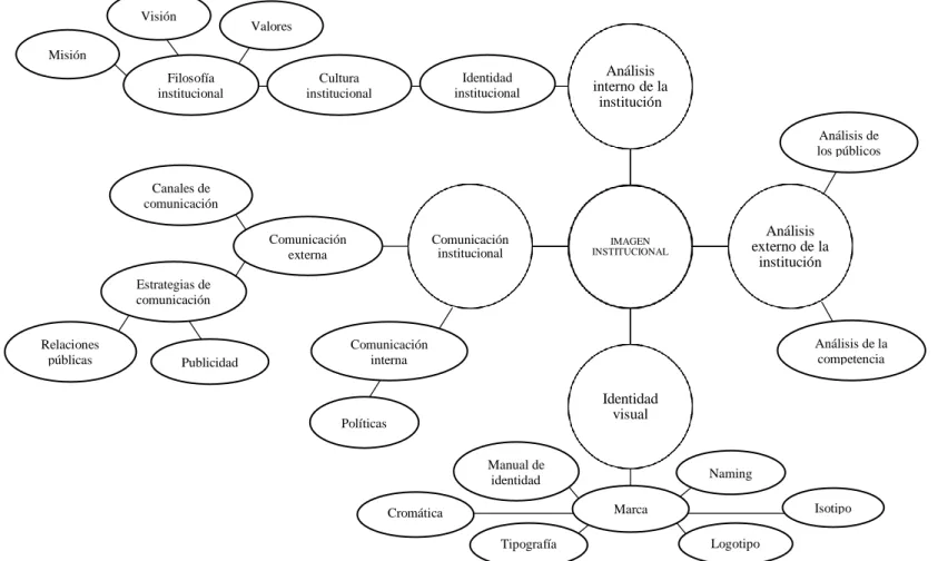 Gráfico 3. Constelación de ideas Variable independiente - Subordinación de variables 