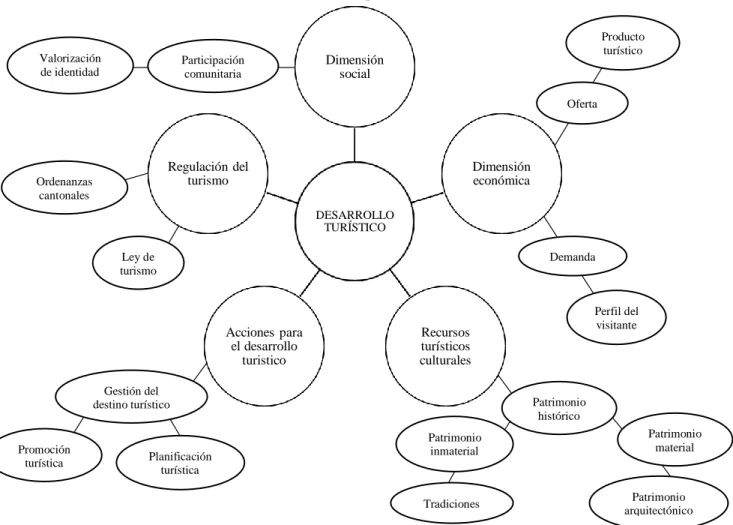 Gráfico 4. Constelación de ideas Variable dependiente - Subordinación de variables 