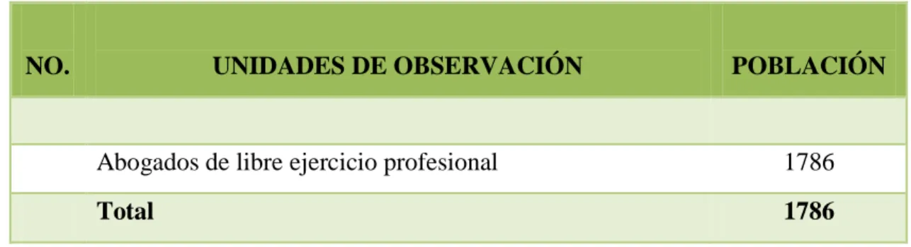 Cuadro No. 1 Población 