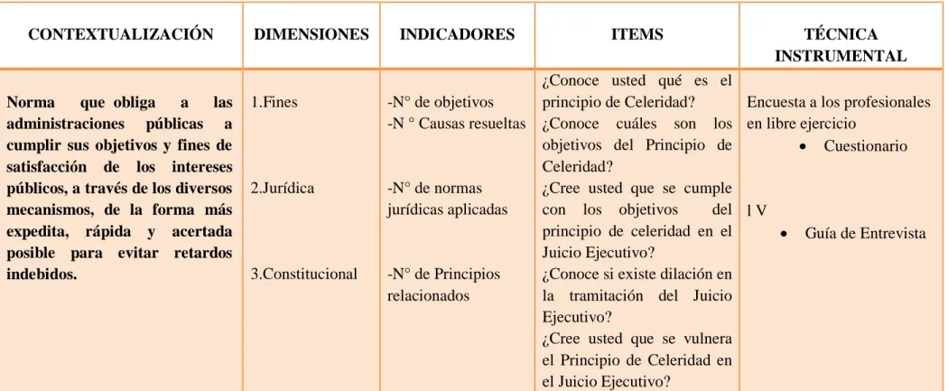 Cuadro No. 4 V. D: Principio de Celeridad  Fuentes: Capítulo II 