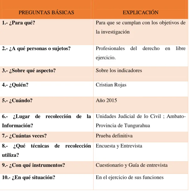 Cuadro No. 5 Plan de Recolección de la Información 