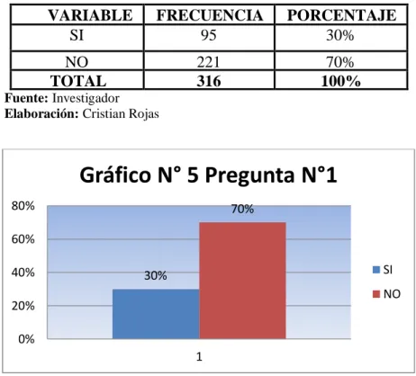 Cuadro No. 6 Pregunta No. 1 