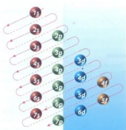 Figura 5: Diagrama de Möeller