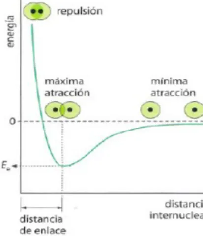 Figura 10: Diagrama de energía 