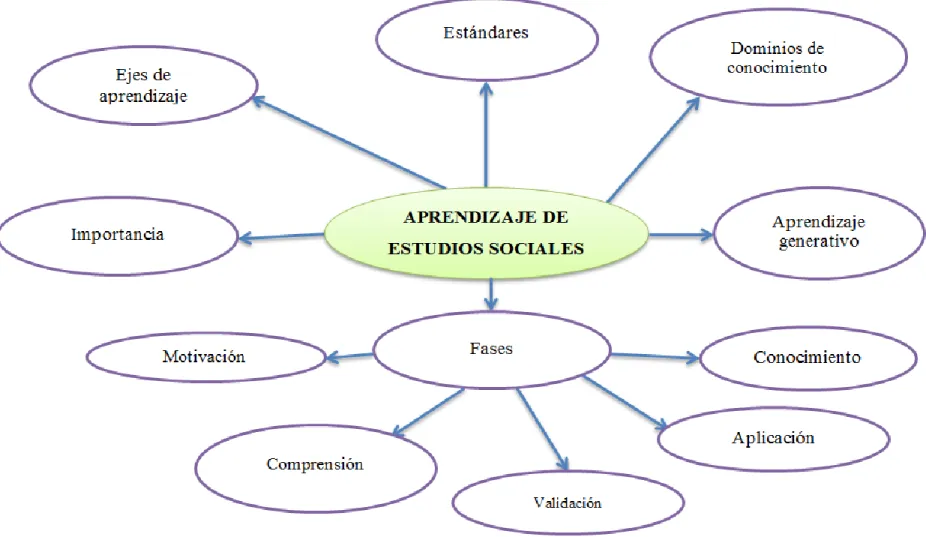 Gráfico N° 4: Representación de la variable Dependiente  Elaborado por: Caicedo Silva Tito Vladimir 