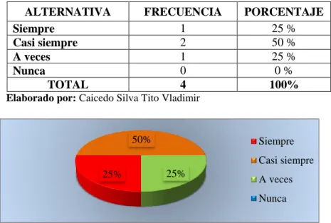 Tabla N° 5: Aporte en el aprendizaje 
