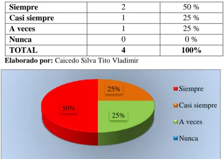 Tabla N°  7: Motivación influye en el aprendizaje 