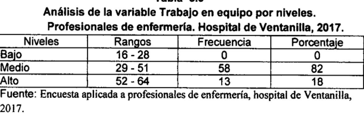 Gráfico 5.3 
