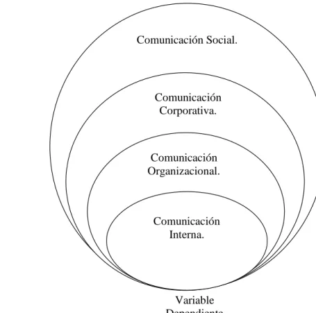 Gráfico No. 2 Categorías Fundamentales Variable  Independiente  Variable  Dependiente Incide Constitución del Ecuador 2008