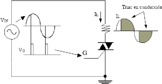 Figura 16 Control básico de potencia con un Triac 7 RESUMEN 
