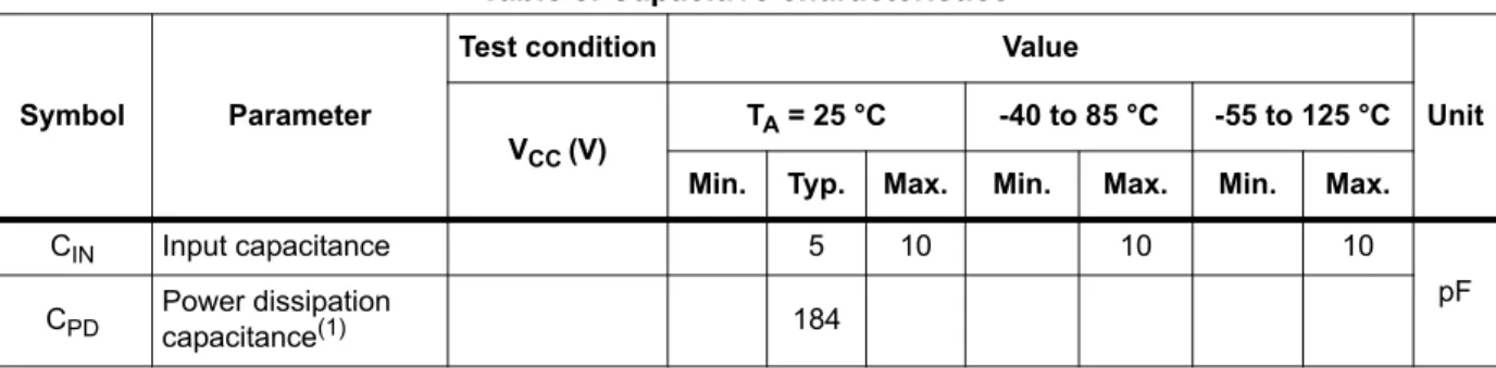 Figure 6. Test circuit