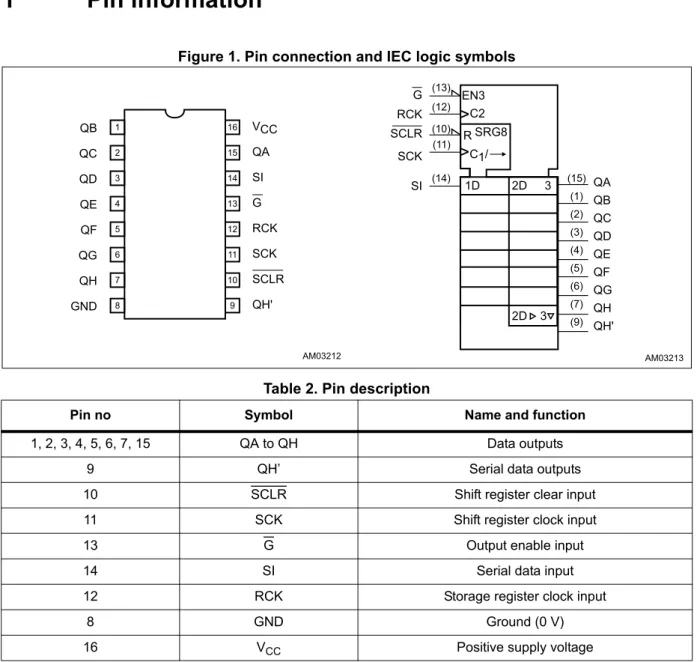 Figure 1. Pin connection and IEC logic symbols