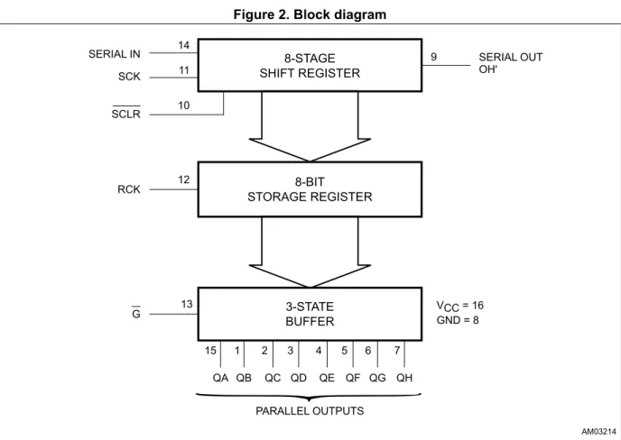 Figure 2. Block diagram