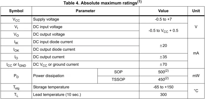 Table 4. Absolute maximum ratings (1)