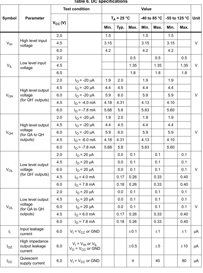 Table 6. DC specifications