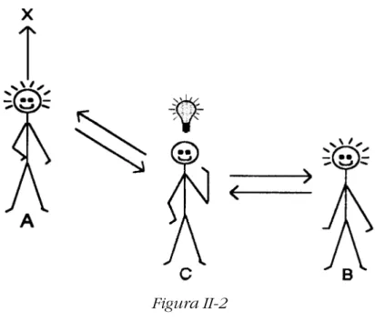 Figura II-2