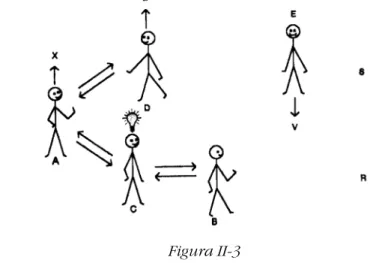 Figura II-3