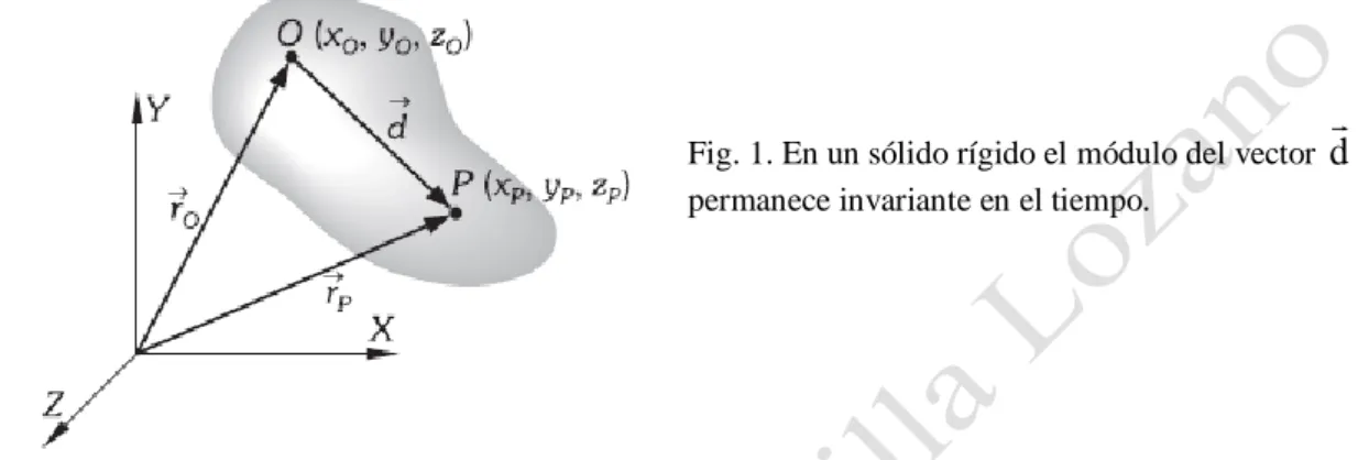 Fig. 1. En un sólido rígido el módulo del vector  d ,  permanece invariante en el tiempo