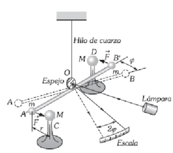 Fig. 15. Tercera ley de Newton. 