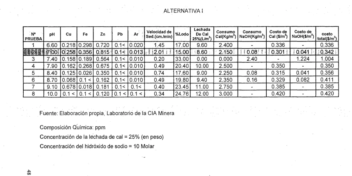 TABLA  DE  RESUMEN  DE  RESULTADOS 