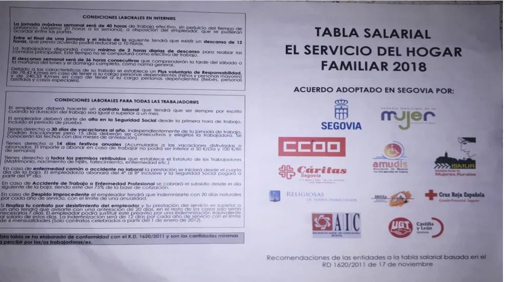Tabla salarial del cuidado remunerado de ancianos en Segovia
