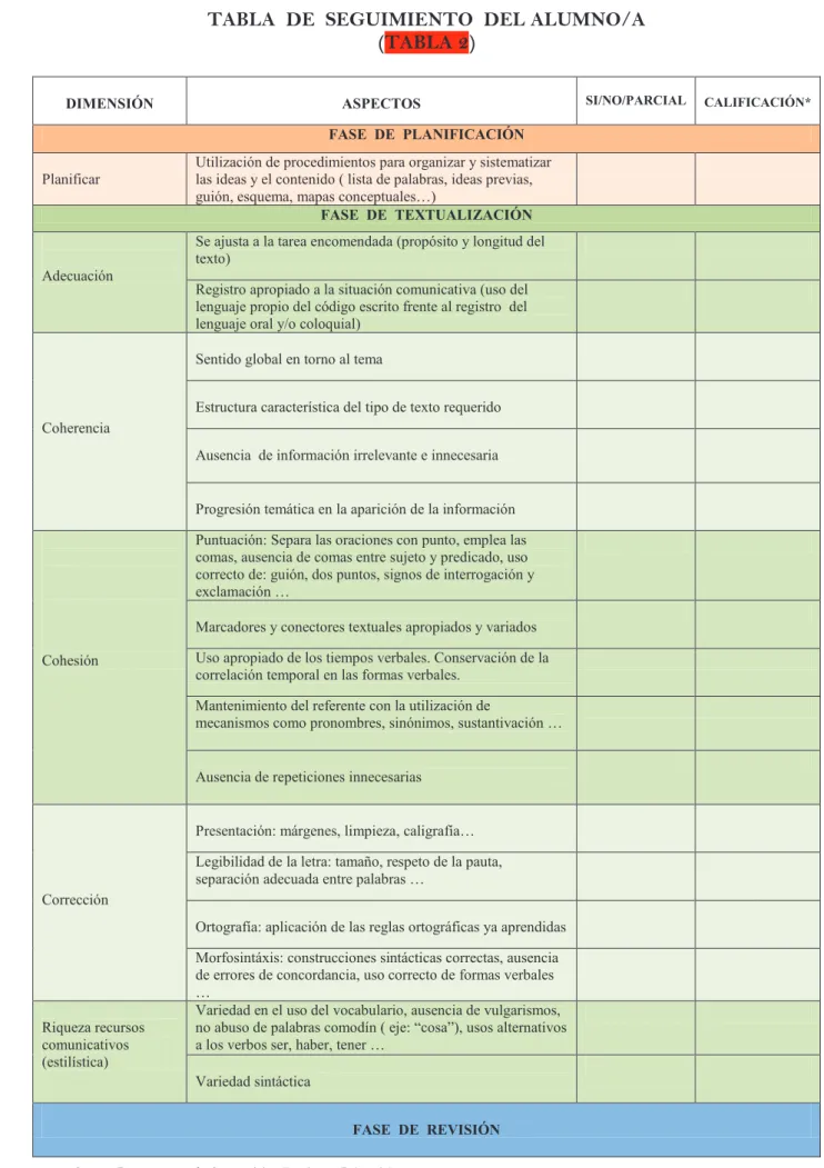 TABLA  DE  SEGUIMIENTO  DEL ALUMNO/A  (TABLA 2) 