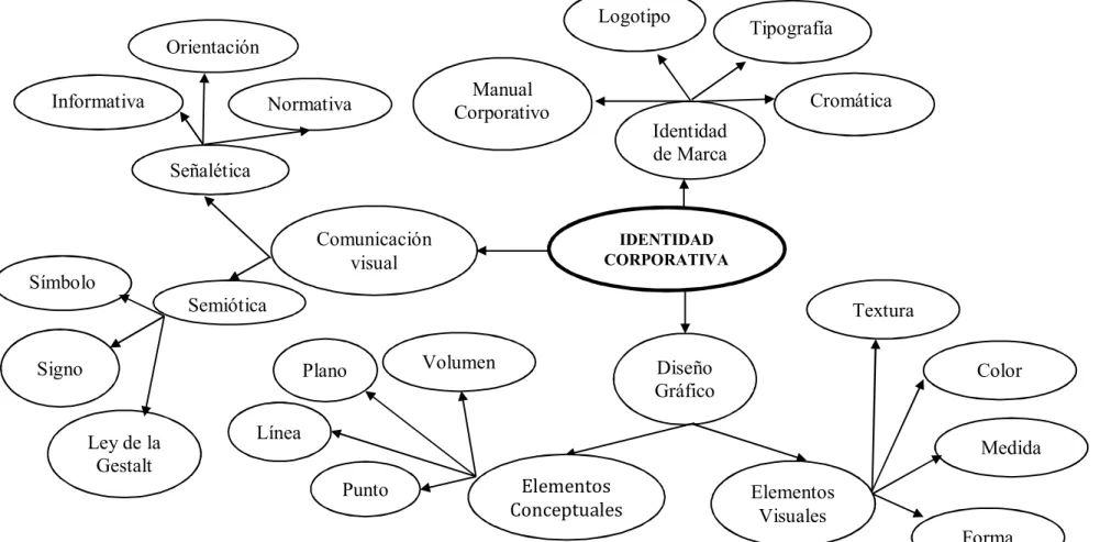 Gráfico No.  3 Constelación de Ideas de la Variable Independiente  Elaborado por: Solís, L