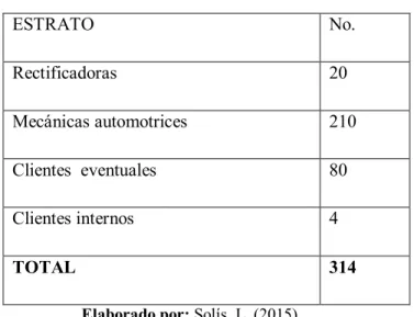 Cuadro No.  1 Muestra