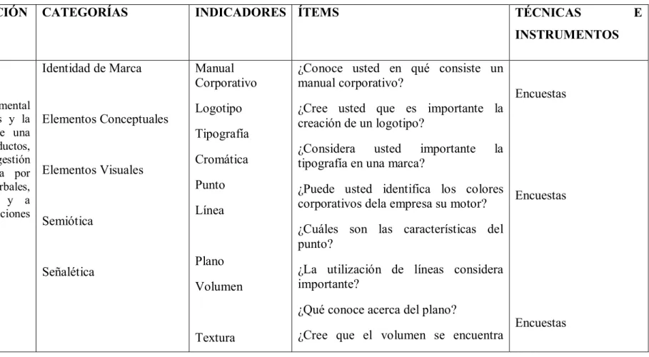 Cuadro No.  2 Operacionalización de variable independiente 