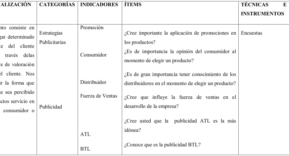 Cuadro No.  3 Operacionalización de variable dependiente 