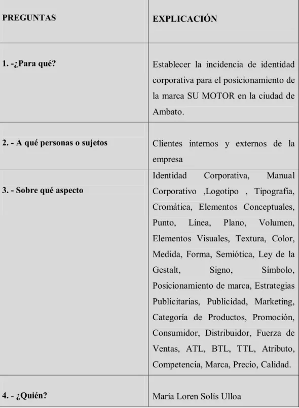 Cuadro No.  4 Plan de recolección de información