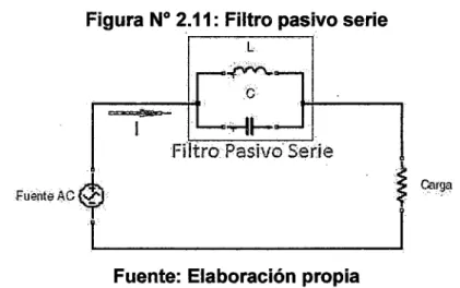 Figura N° 2 .. 11: Filtro pasivo serie 
