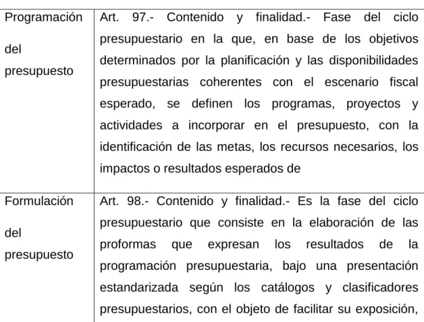 Tabla 23: Etapas del Presupuesto  Programación  