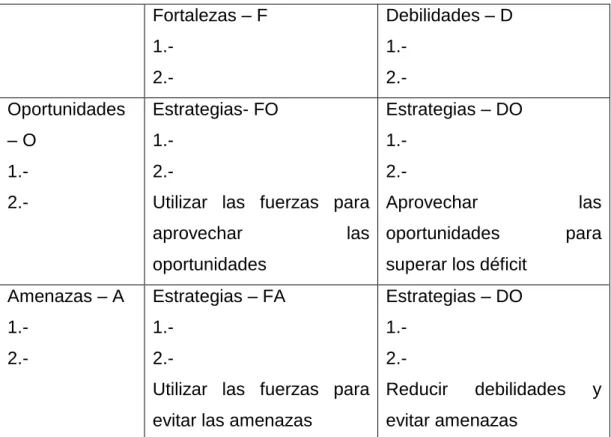 Tabla 1: Matriz FODA