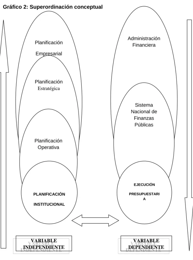 Gráfico 2: Superordinación conceptual 
