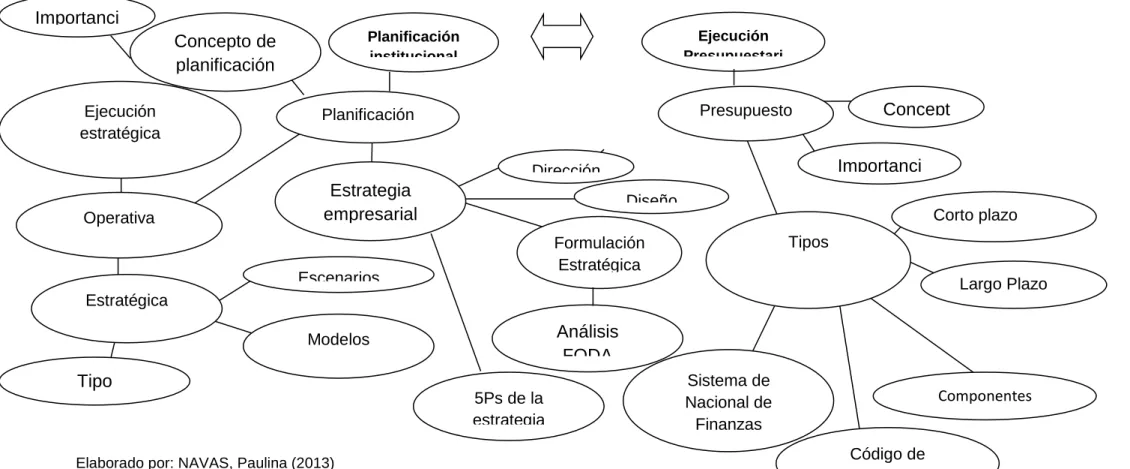 Gráfico 3: Subordianción conceptual