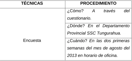 Tabla 4:Procedimiento de recolección de información 