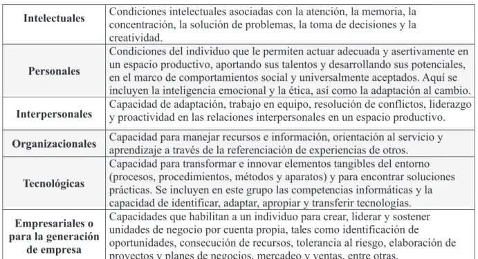 Tabla 5. Competencias laborales generales