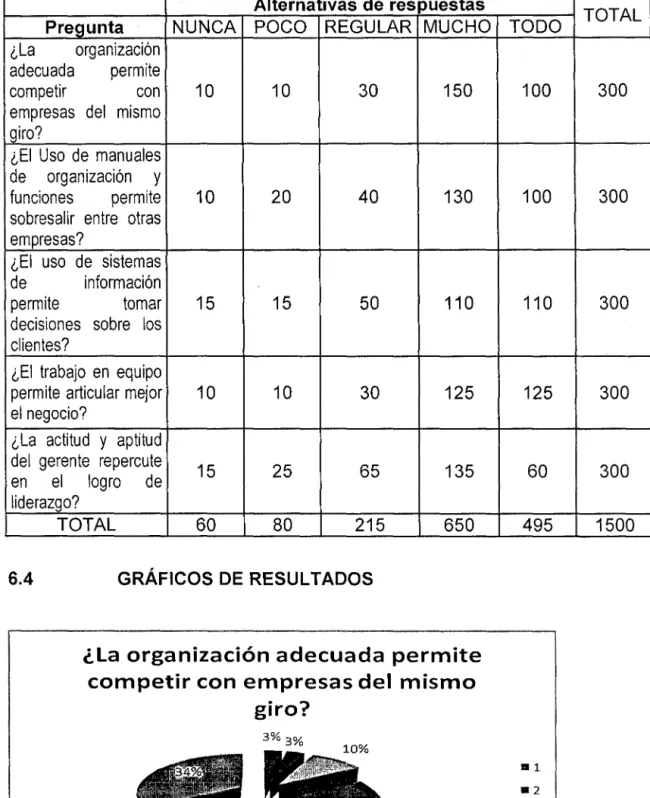 TABLA 6.3  Sobre dirección empresarial  y  posicionamiento 
