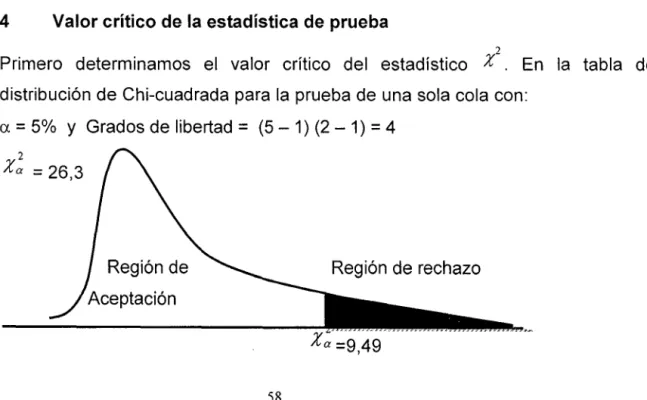 TABLA DE FRECUENCIAS OBSERVADAS 