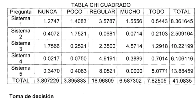 TABLA CHI  CUADRADO 