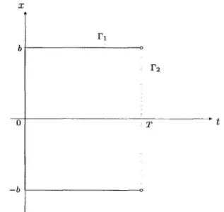 Figura 2.4:  El borde de la gráfica de  t.p. 