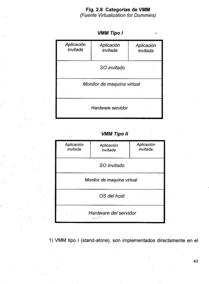 Fig. 2.8 Categorias de VMM