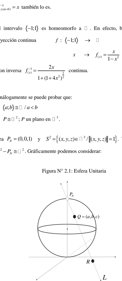 Figura N° 2.1: Esfera Unitaria 