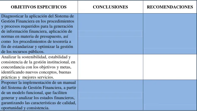 TABLA 4. Relación de objetivos específicos, conclusiones y  recomendaciones 