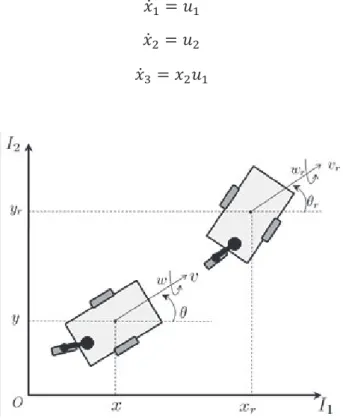 Figura 2.18 Problema de seguimiento de postura. 