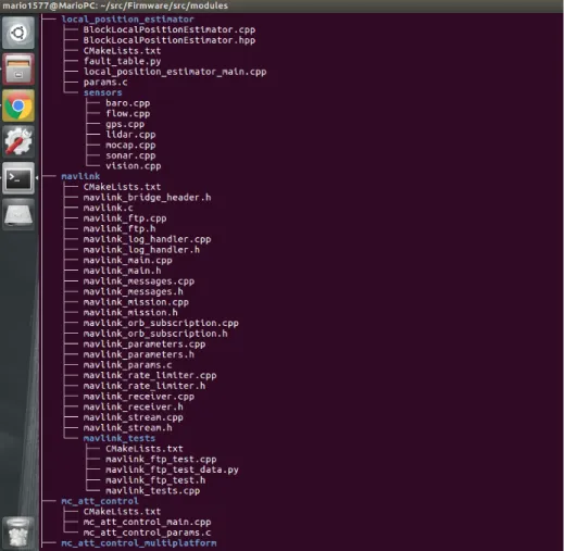 Figura 2-5: Diagrama de ´ arbol de los directorios del firmware PX4.